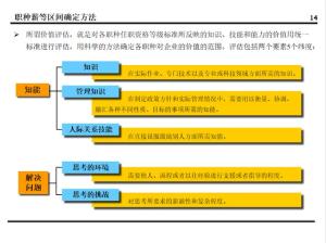 某集团的薪酬设计方案曝光！值得所有老板学习（附方案建议收藏）  第17张