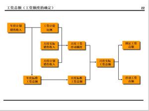 某集团的薪酬设计方案曝光！值得所有老板学习（附方案建议收藏）  第23张