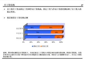 某集团的薪酬设计方案曝光！值得所有老板学习（附方案建议收藏）  第26张