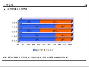 某集团的薪酬设计方案曝光！值得所有老板学习（附方案建议收藏）  第27张