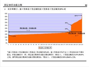 某集团的薪酬设计方案曝光！值得所有老板学习（附方案建议收藏）  第29张