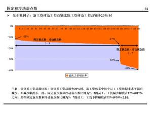 某集团的薪酬设计方案曝光！值得所有老板学习（附方案建议收藏）  第30张