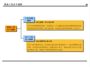 某集团的薪酬设计方案曝光！值得所有老板学习（附方案建议收藏）  第33张