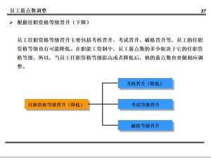 某集团的薪酬设计方案曝光！值得所有老板学习（附方案建议收藏）  第35张