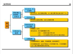 某集团的薪酬设计方案曝光！值得所有老板学习（附方案建议收藏）  第41张