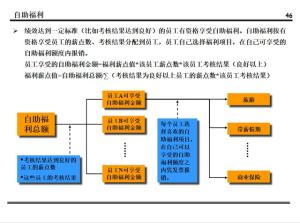 某集团的薪酬设计方案曝光！值得所有老板学习（附方案建议收藏）  第42张