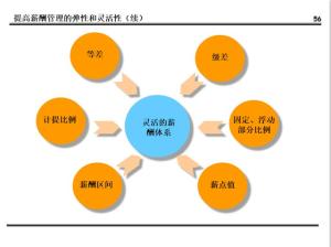 某集团的薪酬设计方案曝光！值得所有老板学习（附方案建议收藏）  第50张