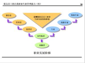 某集团的薪酬设计方案曝光！值得所有老板学习（附方案建议收藏）  第52张