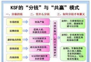 某集团的薪酬设计方案曝光！值得所有老板学习（附方案建议收藏）  第56张