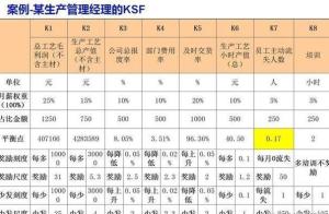 某集团的薪酬设计方案曝光！值得所有老板学习（附方案建议收藏）  第68张