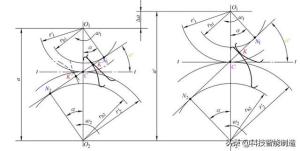 机械传动基础知识，齿轮传动知识，齿轮的分类和应用-图2