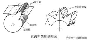 机械传动基础知识，齿轮传动知识，齿轮的分类和应用-图3