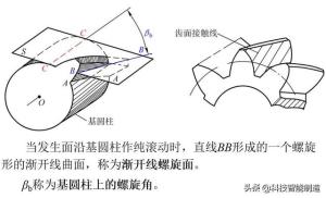 机械传动基础知识，齿轮传动知识，齿轮的分类和应用-图4