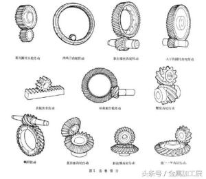 机械工程师必须掌握的齿轮传动知识