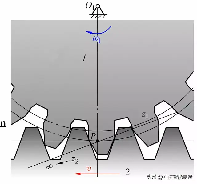 机械传动基础知识，齿轮传动知识，齿轮的分类和应用-图9