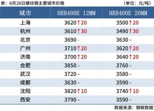 每日钢市：黑色期货上涨，焦炭提涨落地，钢价局部反弹