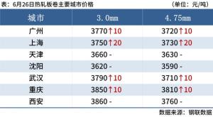 每日钢市：黑色期货上涨，焦炭提涨落地，钢价局部反弹