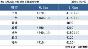 每日钢市：黑色期货上涨，焦炭提涨落地，钢价局部反弹