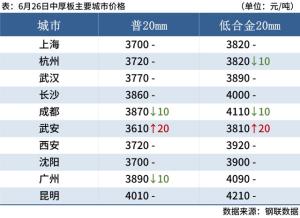 每日钢市：黑色期货上涨，焦炭提涨落地，钢价局部反弹  第7张