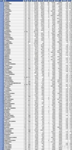 如果给中国的博物馆排名的话，你心目中能进前十的是？  第8张