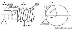 千分尺测量机械加工人天天用，你们都用对了吗？机械的更难读数