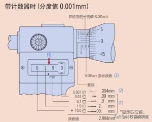 千分尺测量机械加工人天天用，你们都用对了吗？机械的更难读数