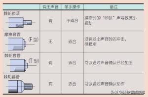 千分尺测量机械加工人天天用，你们都用对了吗？机械的更难读数  第4张