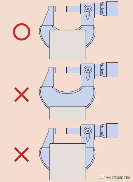 千分尺测量机械加工人天天用，你们都用对了吗？机械的更难读数