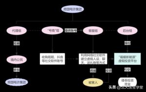 2023年度十大刑事案件  第7张