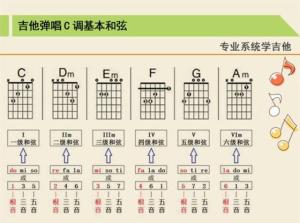 初学吉他怎么快速上手弹唱，掌握三步-图1