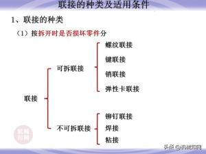 99页机械零件设计知识大全，一次性搞懂联轴器、轴承、弹簧-图4