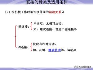 99页机械零件设计知识大全，一次性搞懂联轴器、轴承、弹簧-图5