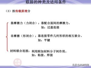 99页机械零件设计知识大全，一次性搞懂联轴器、轴承、弹簧-图6