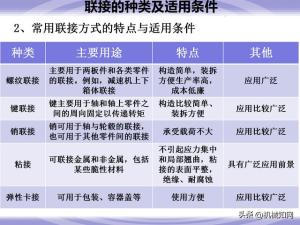 99页机械零件设计知识大全，一次性搞懂联轴器、轴承、弹簧-图8