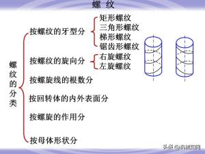 99页机械零件设计知识大全，一次性搞懂联轴器、轴承、弹簧-图12