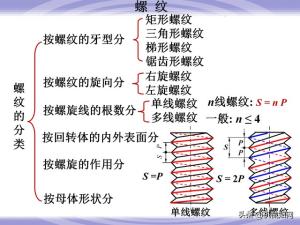 99页机械零件设计知识大全，一次性搞懂联轴器、轴承、弹簧-图13