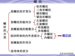 99页机械零件设计知识大全，一次性搞懂联轴器、轴承、弹簧-图14