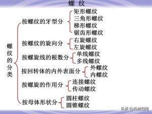 99页机械零件设计知识大全，一次性搞懂联轴器、轴承、弹簧-图18