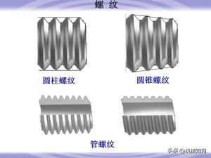 99页机械零件设计知识大全，一次性搞懂联轴器、轴承、弹簧-图19