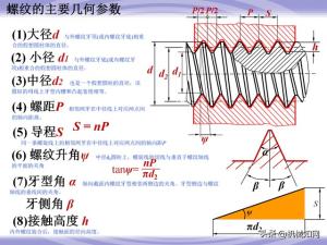 99页机械零件设计知识大全，一次性搞懂联轴器、轴承、弹簧-图20