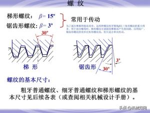 99页机械零件设计知识大全，一次性搞懂联轴器、轴承、弹簧-图22