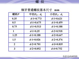 99页机械零件设计知识大全，一次性搞懂联轴器、轴承、弹簧-图24