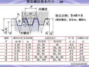 99页机械零件设计知识大全，一次性搞懂联轴器、轴承、弹簧-图25