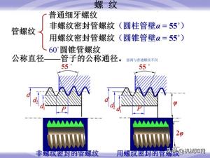 99页机械零件设计知识大全，一次性搞懂联轴器、轴承、弹簧-图26