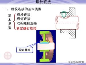 99页机械零件设计知识大全，一次性搞懂联轴器、轴承、弹簧-图30