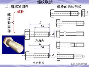 99页机械零件设计知识大全，一次性搞懂联轴器、轴承、弹簧-图31