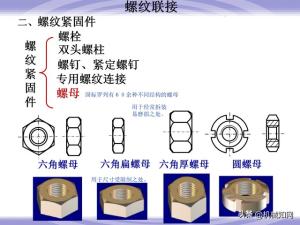 99页机械零件设计知识大全，一次性搞懂联轴器、轴承、弹簧-图35