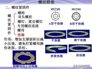 99页机械零件设计知识大全，一次性搞懂联轴器、轴承、弹簧-图38