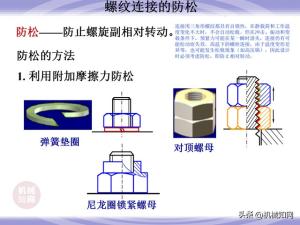 99页机械零件设计知识大全，一次性搞懂联轴器、轴承、弹簧-图43