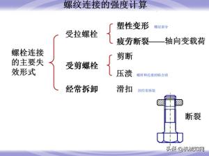 99页机械零件设计知识大全，一次性搞懂联轴器、轴承、弹簧-图46